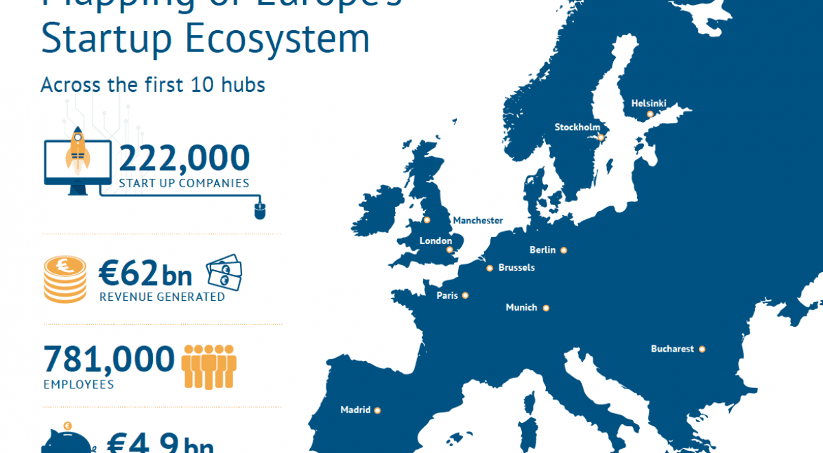 Is Europe going to be the next startup capital of the world